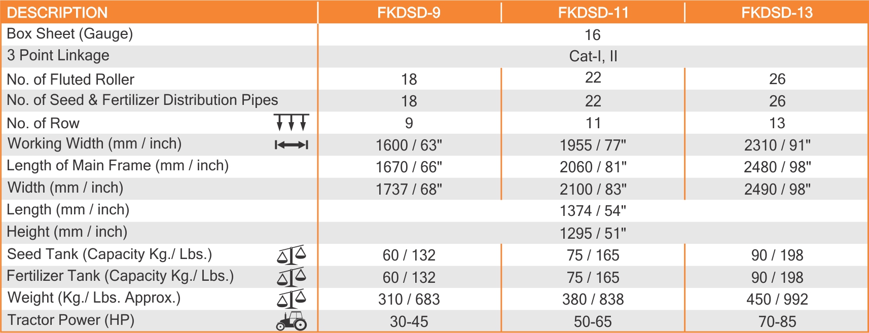 disc-seed-drill