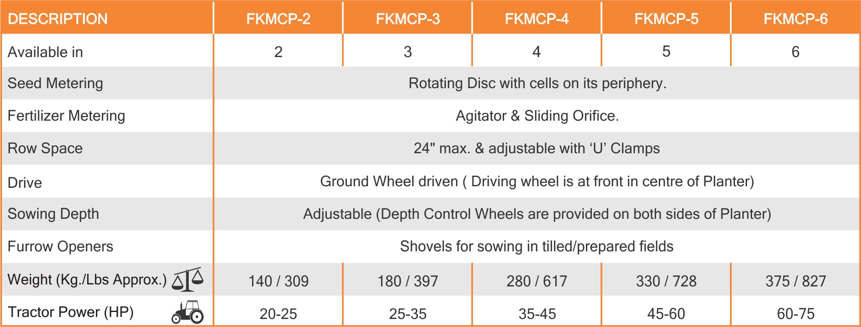 multi-crop-row-planter