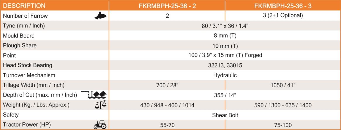 reversible-mould-board-plough